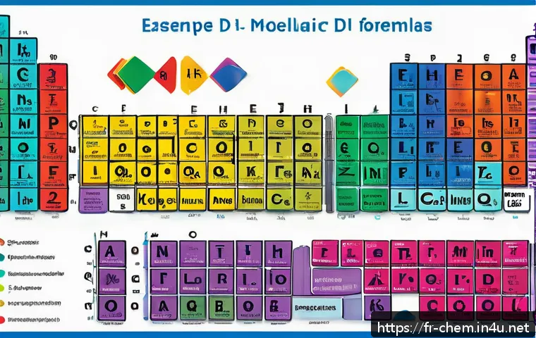 무기화합물 명명법 - A detailed and vibrant educational illustration of inorganic chemical formulas, featuring colorful e...